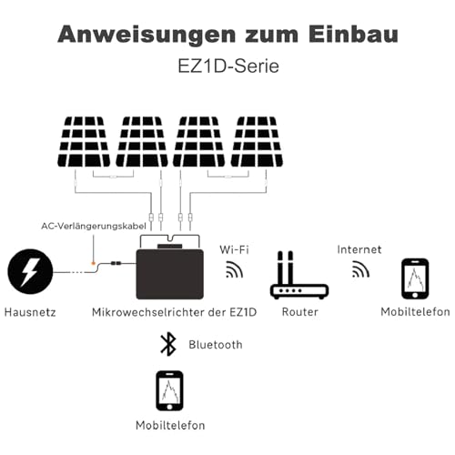 APsystems® Mikrowechselrichter EZ1D 1800W inkl. integrierter WLAN & Bluetooth und VDE-Relais, Plug & Play ideal für Balkonkraftwerk