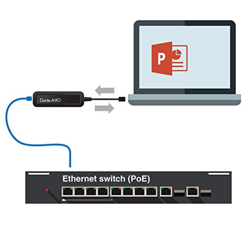 Dante Avio Adaptador USB PC 2x2 interfaz de audio digital ADP-USB AU 5