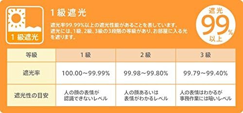 aiika 1級遮光 防炎 オーダー ローマンシェード 25色 無地「luonto」アイボリー 右側操作 幅60cm 丈120cm