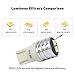 WLJH T10 Led Interior Lights Car Gauge Dashboard Dash Light Instrument Cluster Panel w5w 2825 194 Led Bulb Twist Socket Pc195 Pc194 Pc168 Super Bright 12V (White,Pack Of 6)