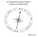 Kickstart Your Corporation: The Incorporated Professional's Financial Planning Coach