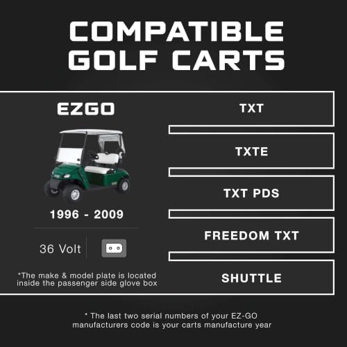 FORM 36V Charger for EZGO