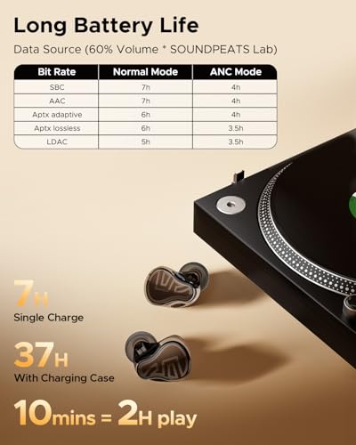 Image of SoundPEATS H3 Hi-Res Wireless Bluetooth Headphones with LDAC, aptX Lossless, Triple Units, 55dB Active Noise Cancellation, 6 AI Microphones, Transparent Mode, BT5.4, APP, 37H, IPX5, Titanium Black