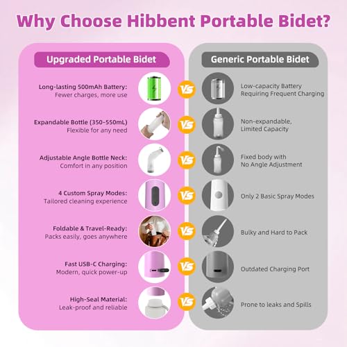 Image of Hibbent Portable Bidet for Travel, High Pressure Electric Handheld Bidet Sprayer, 350-550ML Expandable Bottle for Personal Hygiene, USB-C Rechargeable Waterproof, Travel Sprayer for Women & Men, Pink