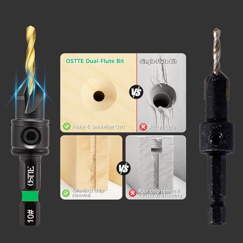 Countersink Drill Bits 30%Code - image 7