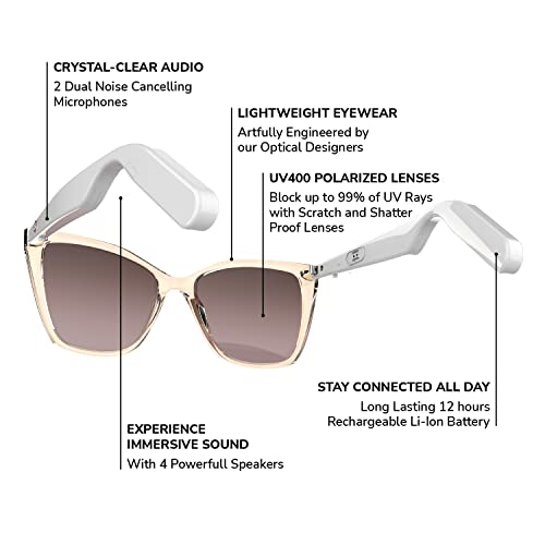 Lucyd - Bluetooth Audio Glasses - Women Smart Glasses W/Uv Protection - Open Ear, Noise Canceling Wireless Mics, Quadrasonic Sound Speaker, Voice Assistants Compatible – Milennia #TOP1