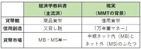 預貯金の説明は誤っています