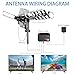 Amplified Outdoor TV Antenna-150 Miles+Long Range with UHF/VHF, 360° Motorized Rotation,Remote Control, Mounting Pole,and RG6 Cablle,Supports 4K, 1080P All Smart/Old TVs (Black)