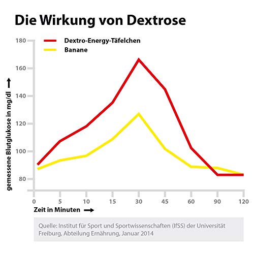 Dextro Energy Dextro Mini-druivensuiker, perzik, 6 verpakkingen (6 x 50 g), mini-druivensuiker-kubus, in voorraadverpakking - Image 8