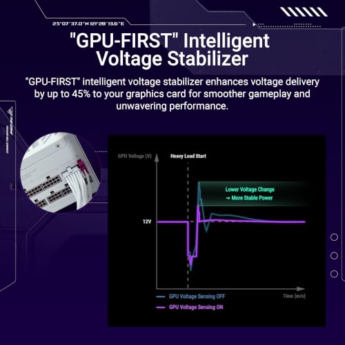 Image of ASUS ROG Strix 1000W Platinum White Edition (80 Plus & Cybenetics Platinum, Fully Modular ATX, ATX 3.1, PCIe 5.1, GaN MOSFET, GPU-First IVS, ROG Equalizer 12V-2x6 Power Cable, 10-Year Warranty)