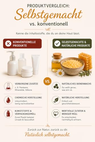 Woodflame Bienenwachs Pastillen, Deutsche Qualität, 100% natürliches Bienenwachs, Perfekt geeignet für Kosmetikprodukte, Bienenwachstücher, Seife, Holzpolitur und Kerzenherstellung