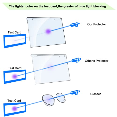 Zyy 23.6, 23.8, 24 (Diagonal) Inch Blue Light Screen Protector For Eye Strain, Anti Blue Light, Anti Uv,Scratch Resistance Widescreen Monitor Filter Pc Hanging Type(W 21 9/16 X H 12 5/8) For Desktop Computer #TOP4