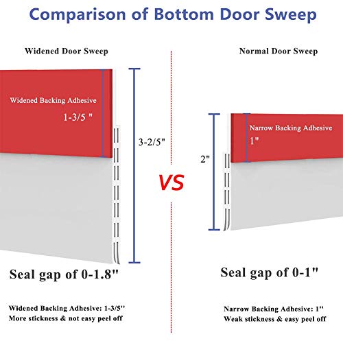 [New Upgrade] Huge Gap Door Draft Stopper, 3-2/5"W Widened Door Sweep Seal Gap Up To 1-4/5" For Interior & Exterior Doors - Keeping Draft, Noise, Dust And Unwanted Animals Out,3-2/5"W X 39" L,White #TOP5