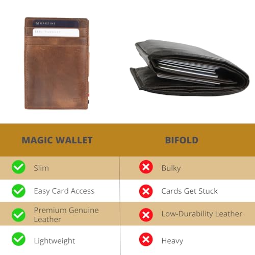 Image of GARZINI Magic Wallet For Men, Minimalist Wallet with RFID card holder, Leather Wallet for 10 cards, Brushed Brown