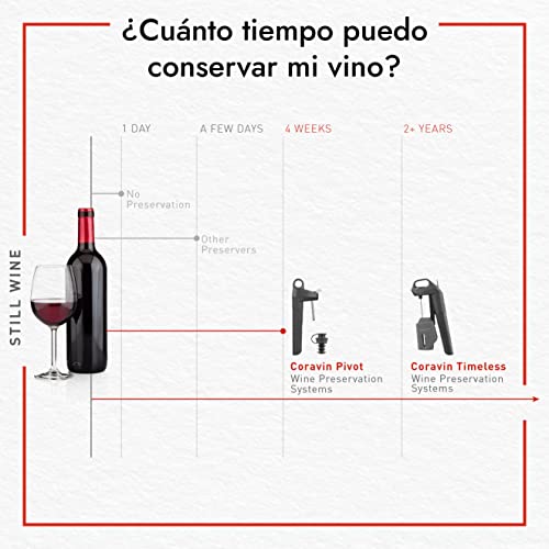 Pack Accessoires autour du vin Coravin Timeless Three+ Noir - imagen 3