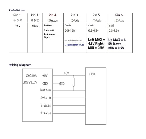 Joystick à trois axes pour simplifier vos commandes avec clavier de bureau 71-232 - 7