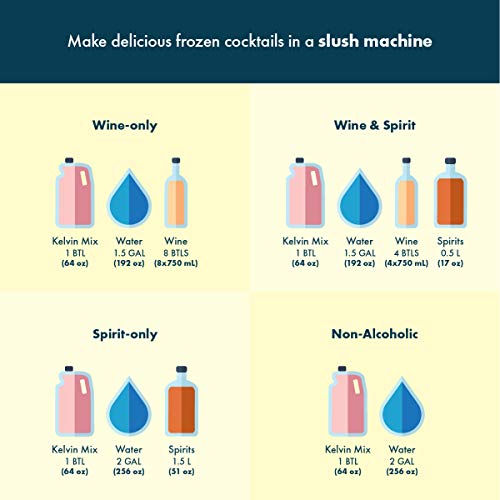 Kelvin Slush Co. – Frosé – Organic Frozen Cocktail & Slush Mix – Award-Winning Slush Machine & Blender Mix, Bars, Restaurants, At Home (64 oz bottle) - Thumbnail 4