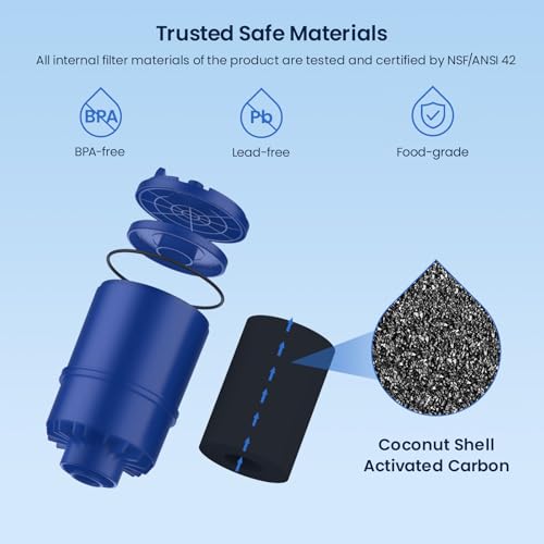 GLACIER FRESH Replacement for Pur Faucet Filter Replacement 3 Pack - image 2