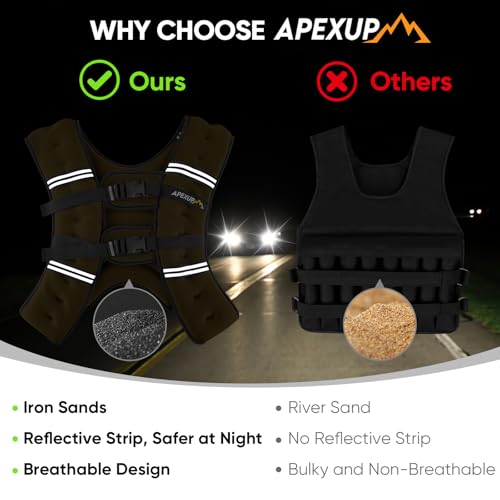Image of APEXUP Weighted Vest Men Women, Weight Vest for Women Workout Equipment for Strength Training Running