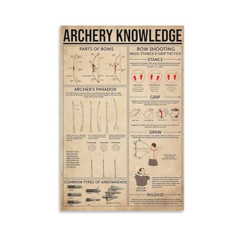 Archery Knowledge Poster Wall Art 12x18in