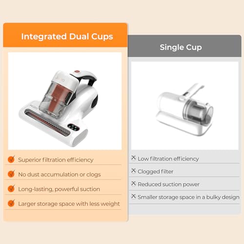 JIGOO J200 Milbensauger für matratzen mit LED-Anzeige, 500W Milbenstaubsauger mit UV-Licht und Staubmilben-Sensor, Ultraschall, Für Allergiker, entfernt 99,9% Allergene von Betten, Sofas, Tierhaare