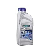 RAVENOL