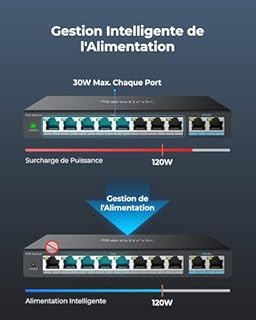 Reolink PoE Switch à 8 Ports PoE, 2 Ports Gigabit Uplink, jusqu'à 120W au Total pour Tous Les Ports PoE, idéal NVR PoE IP Cameras, IEEE802.3af/at, Desktop/Wall Mount, RLA-PS1