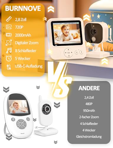 BURNNOVE Babyphone mit Kamera 720P IPS Video Babyphone ohne WLAN 2000mAh Akku 4X Zoom VOX-Modus Nachtsicht Temperaturalarm Gegensprechfunktion 8 Schlaflieder und 5 Wecker