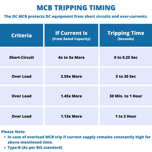 Image of Kenbrook Solar Sibass DC MCB 800V 32A Miniature Circuit Breaker (32 AMP)
