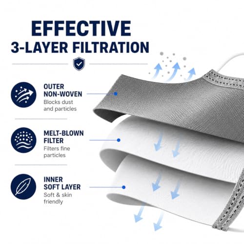 Image of Pack of 100 Disposable 3-Ply Face Mask | Soft on Skin | With Elastic Earloops and Nose Clip | Great For Office, School, Home, Kitchen and Outdoors | Unisex
