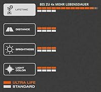 Osram ULTRA LIFE P21W, Halogen-Signallampe, Bremslicht, Nebenschlussleuchte, 7506ULT, 12V PKW, Faltschachtel (10 Stück) – Ansicht 4