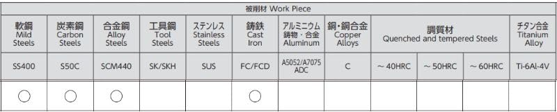 エフ・ピー・ツール F.P.TOOL(エフ・ピー・ツール) ハイスリーマ ハイ・ヘリカルリーマ 一般被削材用・高速加工用 HH 11