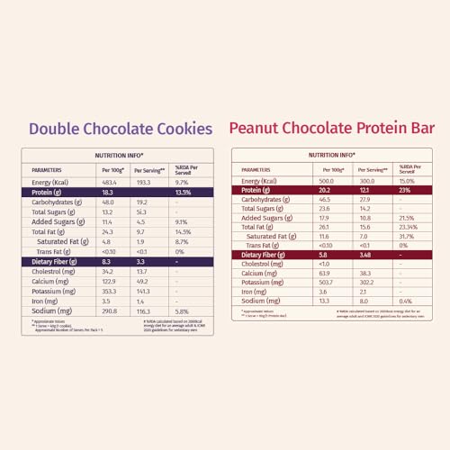Image of The Good Kind Double Chocolate Cookies (1 Pack) & Peanut Chocloate Protein Bar (2 Pack), Plant Based Cookies & Bar, Perfect for Snacking, Gluten Free, Palm Oil free & Vegan (Combo Pack of 3)