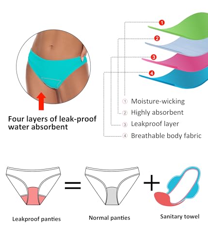 Image of Beautikini Period Swimwear for Teens Two Piece Leakproof Menstrual Bikini Swimsuit Sporty Bathing Suits for Girls Women