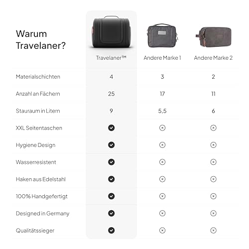 Travelaner® Kulturbeutel Design 2026, XXL 3-in-1 Kulturtasche zum Aufhängen mit 9 Liter Stauraum für Damen und Herren, Kosmetiktasche für Reise, Große Waschtasche, Waschbeutel, Schwarz