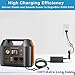 GRNPOWCN 19V 65W AC Adapter Charger for EnginStar R300 R350 Powkey R350 ENOFLO G300 DaranEner NEO300 Portable Power Station 300W/296Wh 350W/296Wh Battery Bank Solar Generator Power Supply Cord
