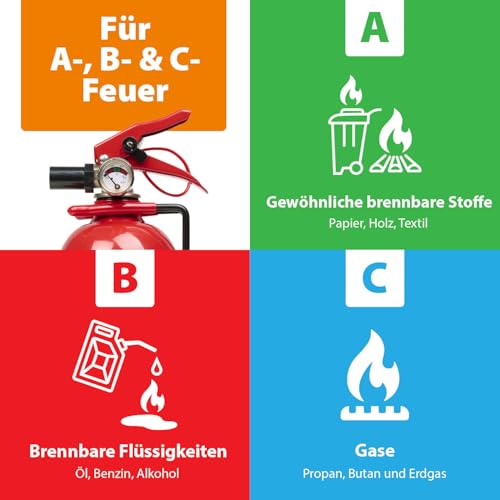 Smartwares Pulverl&ouml;scher - 1 kg - f&uuml;r ABC Br&auml;nde - mit Halterung - FEX-18116