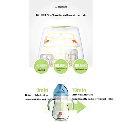 Stériliser les biberons et réchauffer le lait sans perdre de temps