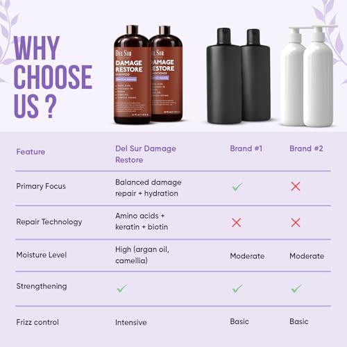 Image of DEL SUR Hair Repair Shampoo and Conditioner Set | 16 fl oz Each | with Camellia Japonica, Amino Acids, Biotin & Argan Oil | Moisturizing Strength & Damage Repair for Dry, Damaged Hair