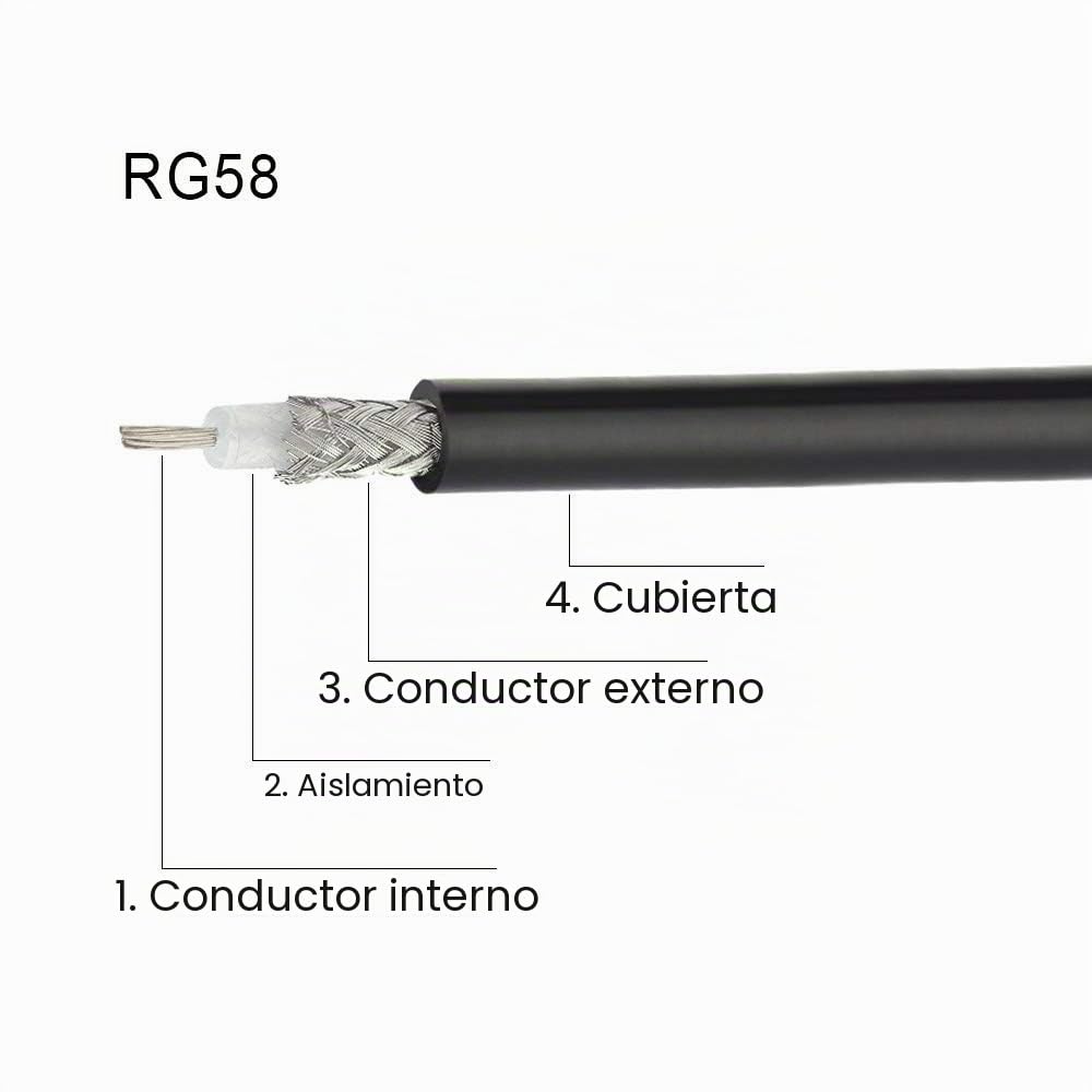 Superbat Cable Coaxial RG58 30m Negro Cable RF Coaxial de 50ohm Cable de Baja Pérdida Compatible con Conector Fakra/SMA/BNC/TNC/N/UHF para Antena Radio CB/Ham Router WiFi etc.