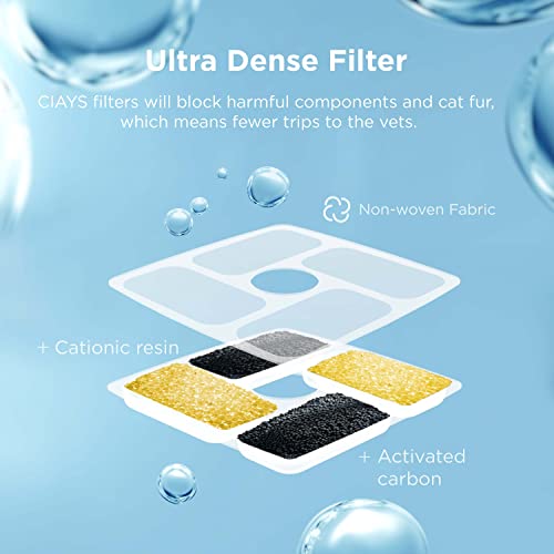 Ciays Cat Water Fountain - Automatic Pet 84Oz/2.5L Water Dispenser With 3 Replacement Filters For Dogs, Multiple Pets #TOP1