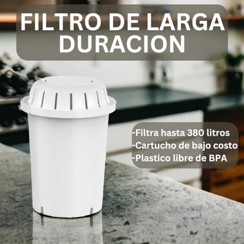 Lista de Repuestos para Filtros de Agua . 15 Imagen adicional