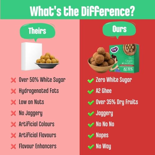 Image of Early Foods Pack of 2: A2 Ghee Gond Laddoo with Jaggery & Dry Ginger Laddoo | Sugar Free Laddu | Desi Ghee Dink Laddu | Sonth Ladu | Dry Fruits Ladoo | postpartum ladoo