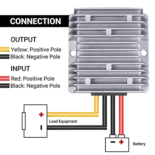 Golf Cart 48V to 12V Converter DC Voltage Buck Reducer Transformer Voltage Regulator IP68 with Fuse for Golf Cart Club Car (240W 20A)2