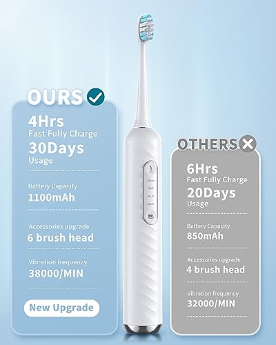Duolosy YS2-1 Electric Toothbrush With Water Flosser, 3 In 1 Cordless Toothbrush And Water Flosser Combo thumb #3