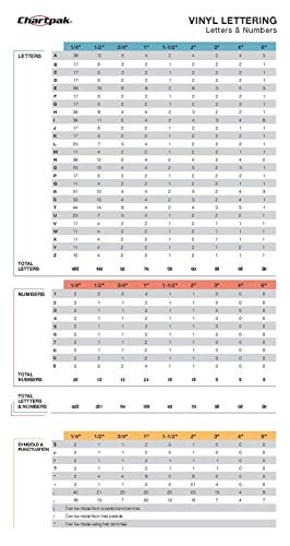 Chartpak Self-Adhesive Vinyl Numbers, 4 Inches High, White, 23 per Pack (01196)