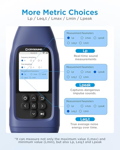 Image of CRY2832-2 Lite Data Logging Sound Level Meter, 24-143dB, Leq /Lpeak | Data Export, Long-Term Monitoring, Desktop Analysis, A /C /Z Weighting, F /S /I Weighting, USB /RS232 Connectivity