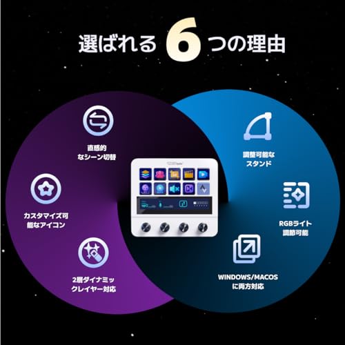 undefined VSDINSIDE Stream Dock N4 Pro ストリームデック カスタムキーボード PCコントロールデバイス 4つのノブ付き 触覚振動フィードバック Touch-Bar タッチストリップ 背景設定機能(動的モード&静的モード) ノブ周辺統合型LED照明 カスタム可能なマクロキー 模倣カーボンファイバーシート 超高速応答性能 Mac/Windows対応(ブラック) の商品画像 3