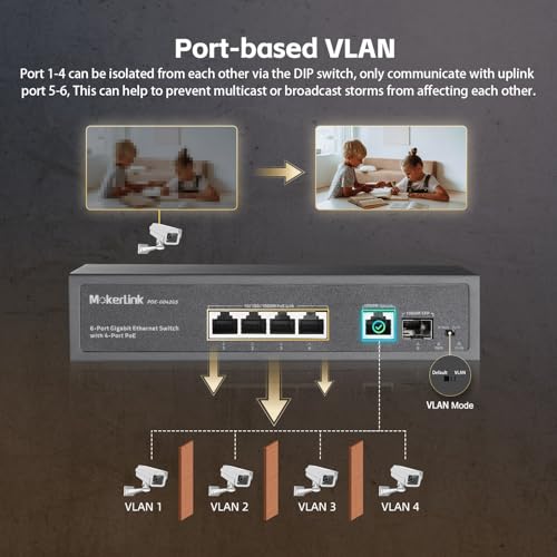 Image of MokerLink 4 Port PoE Switch, 1 Gigabit Uplink, 1 SFP, IEEE802.3af /at 75W, PoE Watchdog AI Detection, QoS, Fanless Metal Plug & Play Ethernet Switch