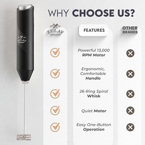 Image of Zulay Kitchen Powerful Milk Frother AA Batteries Included - Ultra Fast Handheld Drink Mixer with Stainless Steel Whisk Stirrer for Coffee, Protein, Matcha & More, Frother Wand Electric Frothmate Black